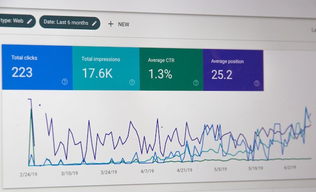 A view of Google analytics after a website redesign
